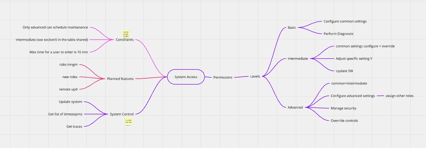 Mindmap Example